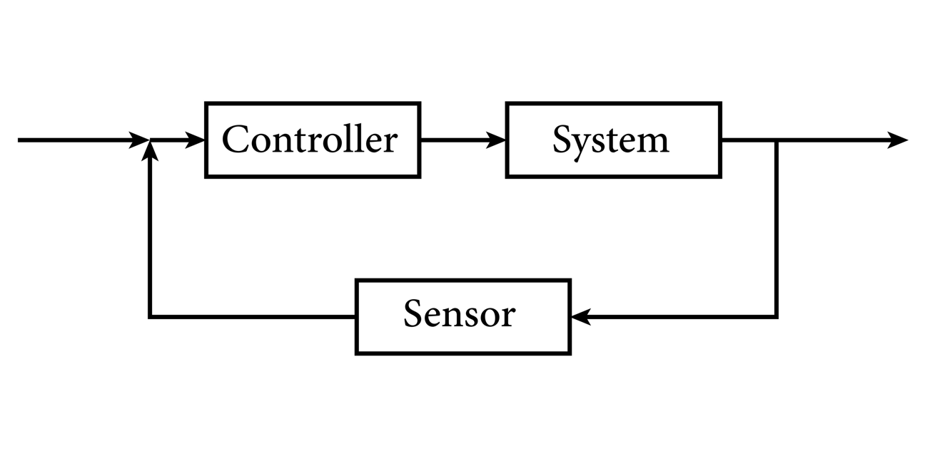 Componentes clave de un servomotor