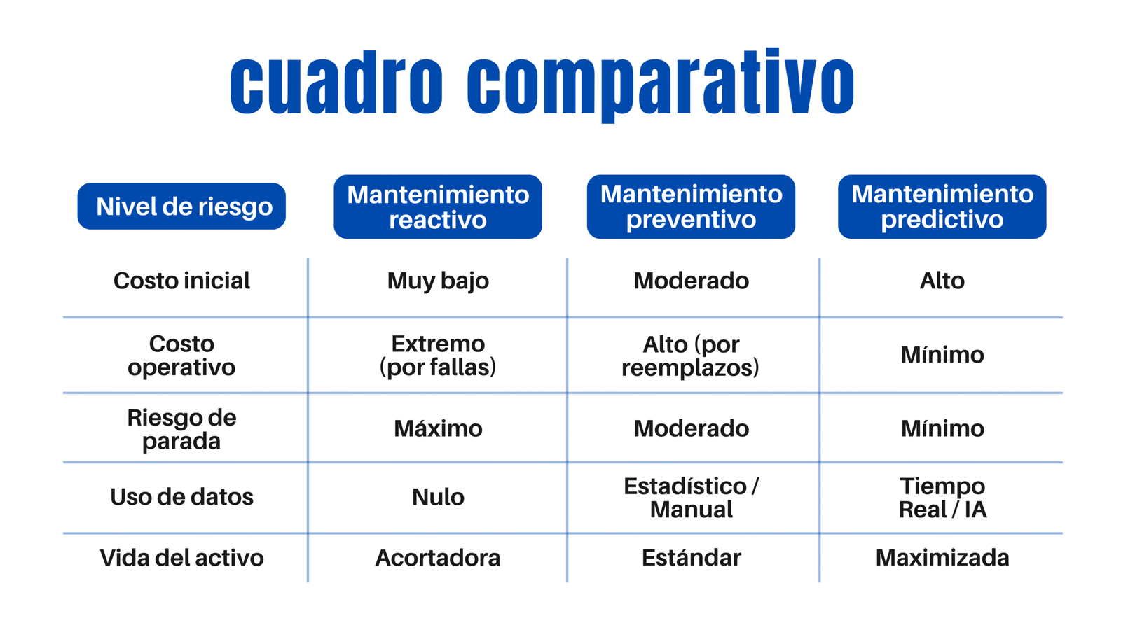 mantenimiento predictivo