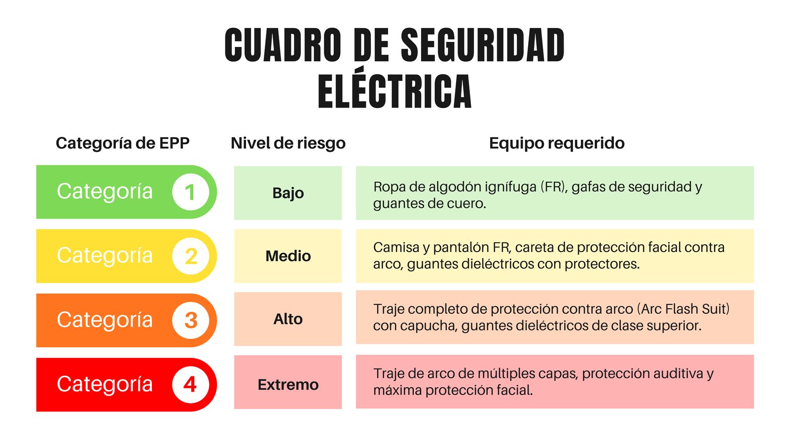 seguridad eléctrica