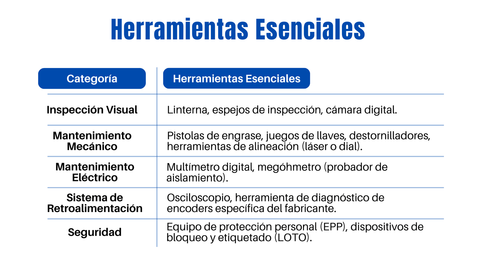 Mantenimiento preventivo de servomotores
