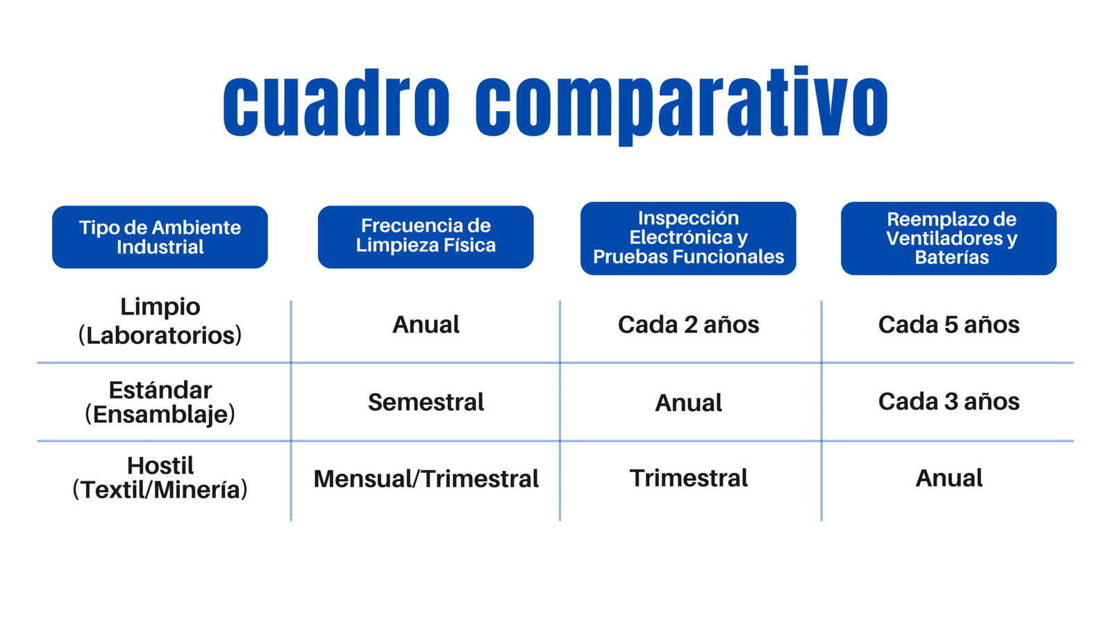 mantenimiento preventivo de Touch Siemens